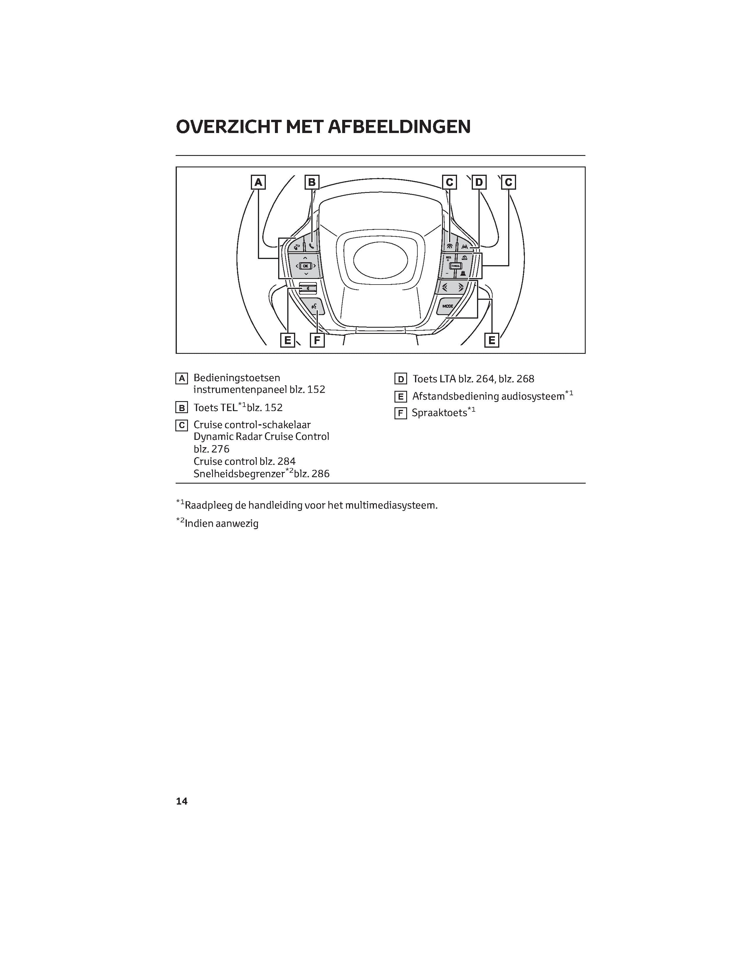 2022 Toyota bZ4X Gebruikershandleiding | Nederlands – Car Manuals