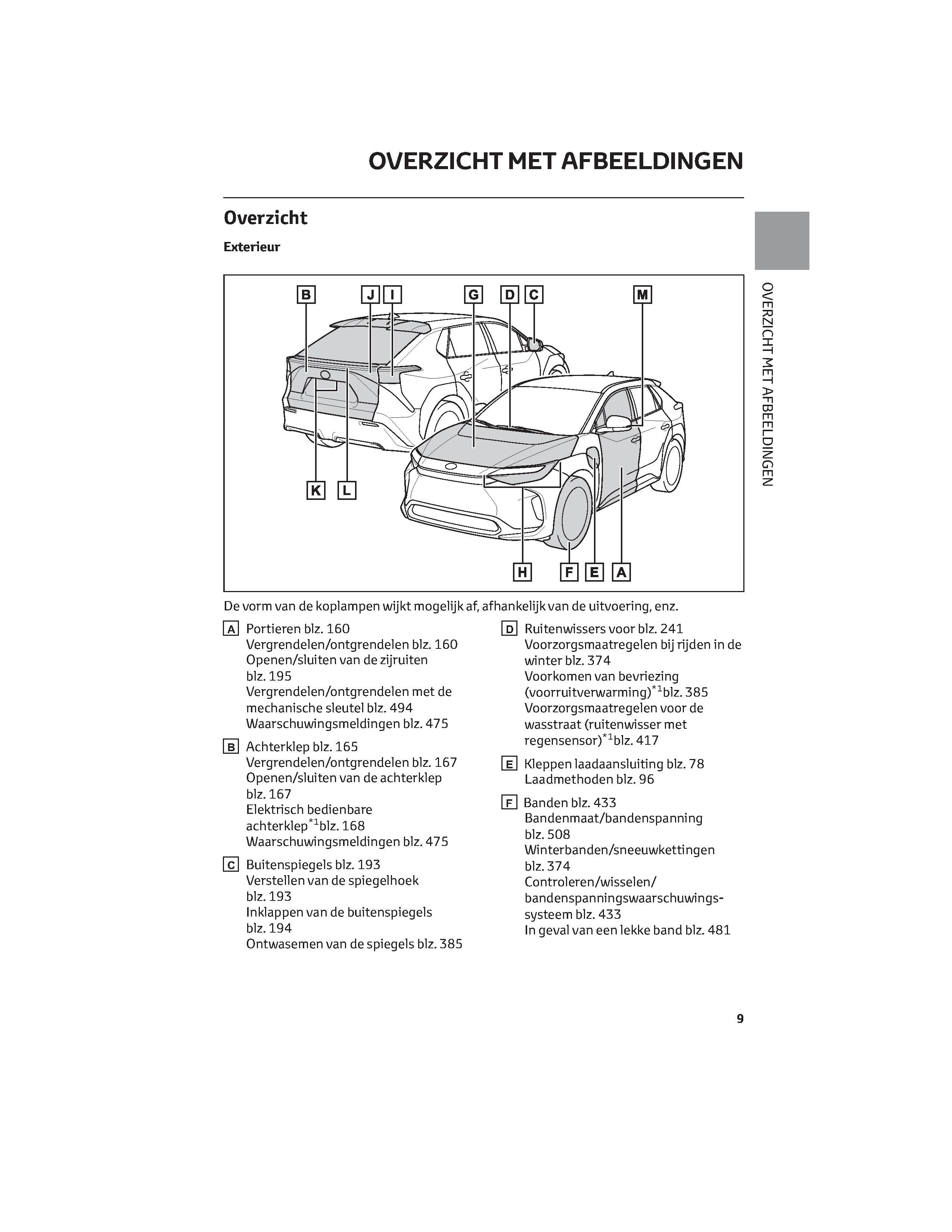 2022 Toyota bZ4X Gebruikershandleiding | Nederlands – Car Manuals