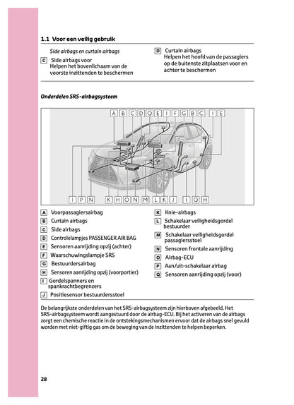 2022-2023 Lexus UX 250h Owner's Manual | Dutch