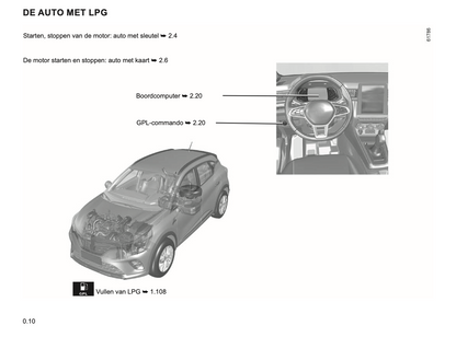 2023-2024 Renault Captur Gebruikershandleiding | Nederlands