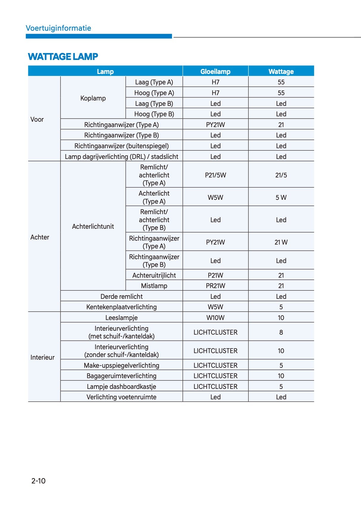 2022 Hyundai Kona Owner's Manual | Dutch