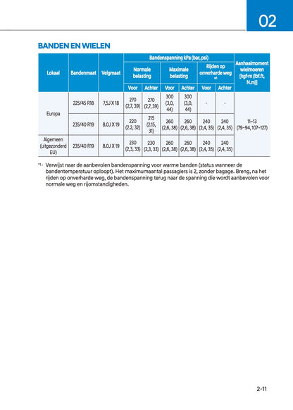 2022 Hyundai Kona Owner's Manual | Dutch