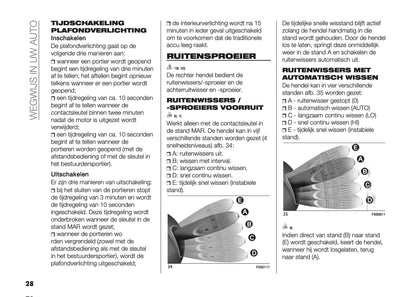 2022-2023 Fiat 500/500 Hybrid/500C/500C Hybrid Gebruikershandleiding | Nederlands