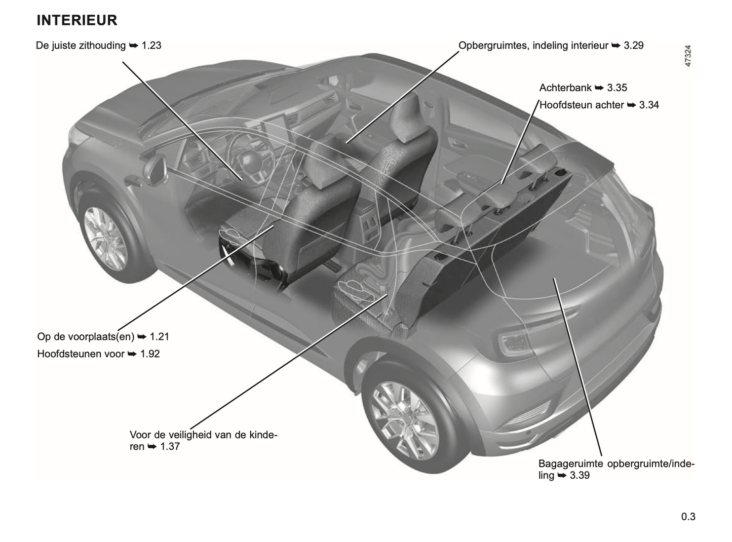 2023-2024 Renault Captur Owner's Manual | Dutch