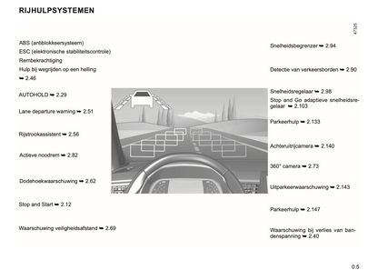 2023-2024 Renault Captur Owner's Manual | Dutch