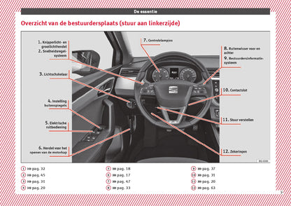 2018 Seat Ibiza Bedienungsanleitung | Niederländisch