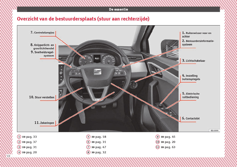 2018 Seat Ibiza Bedienungsanleitung | Niederländisch