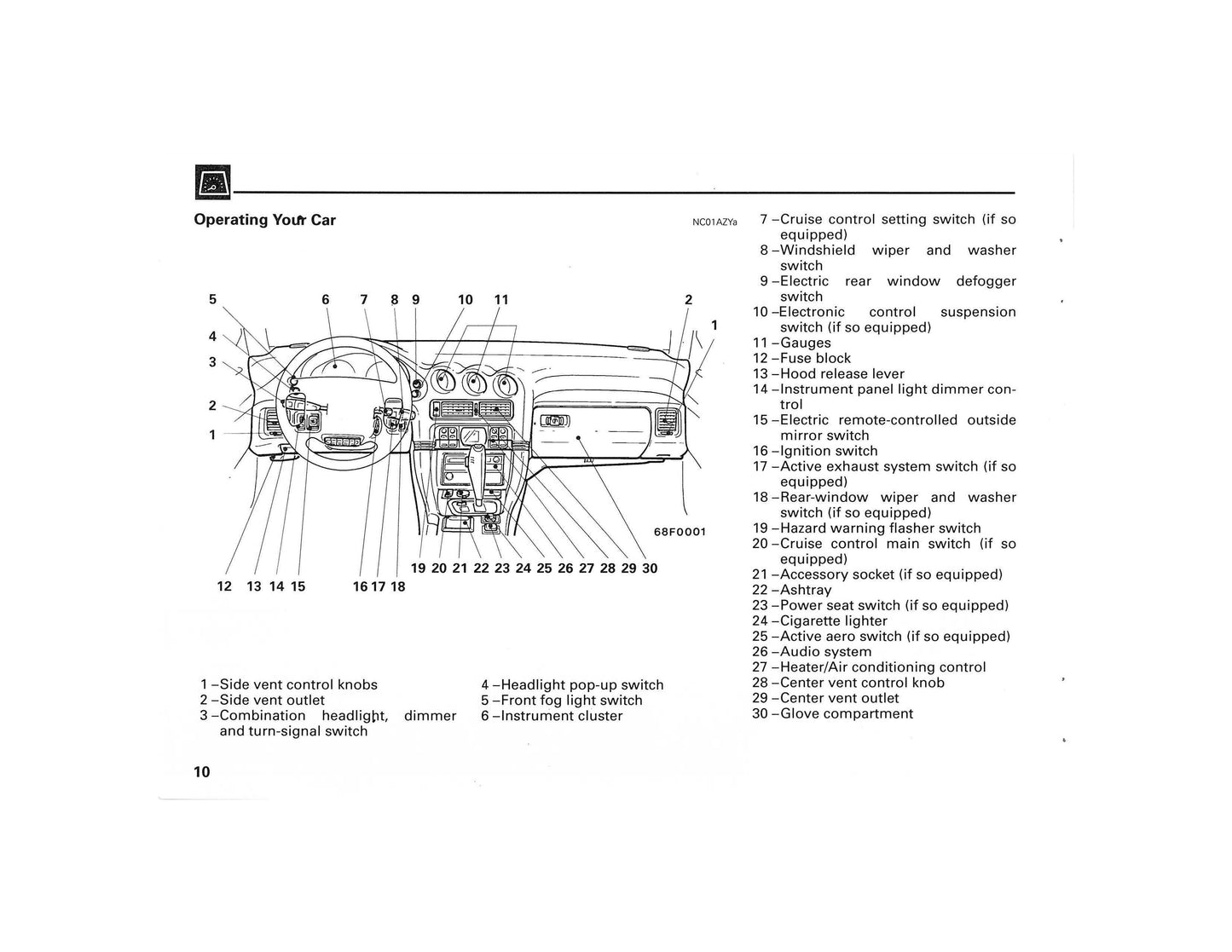 1993 Mitsubishi 3000GT Gebruikershandleiding | Engels