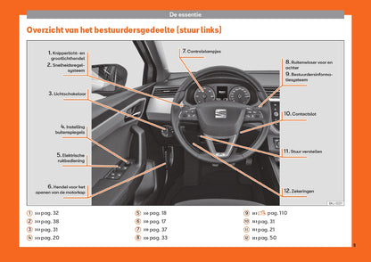 2018-2019 Seat Ibiza Owner's Manual | Dutch