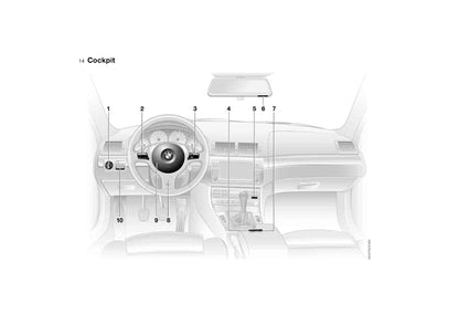 2006 BMW M3 Owner's Manual | English