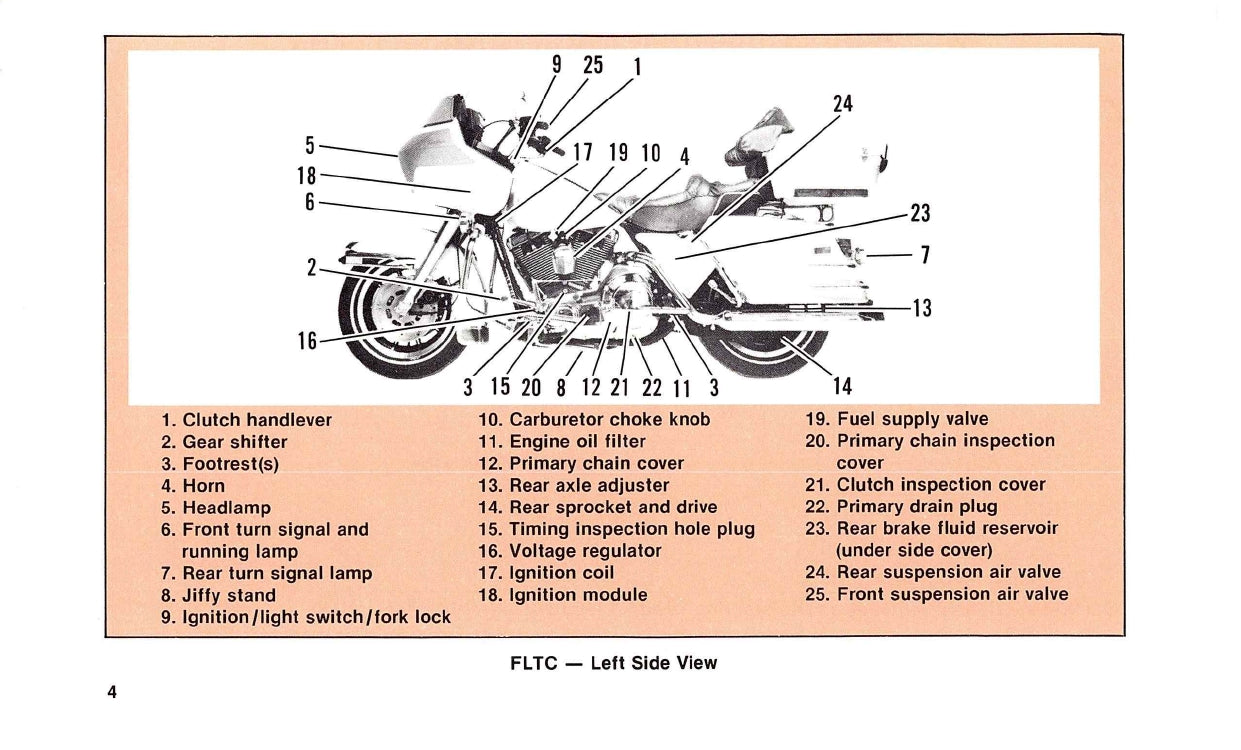 1988 Harley-Davidson Bedienungsanleitung | Englisch