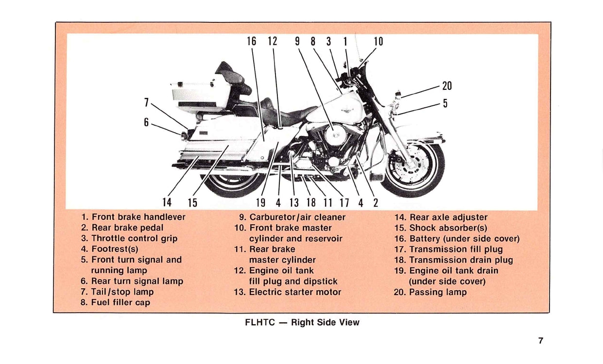 1988 Harley-Davidson Bedienungsanleitung | Englisch