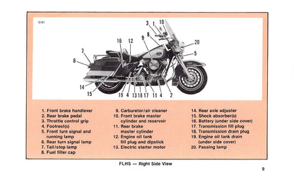 1988 Harley-Davidson Bedienungsanleitung | Englisch