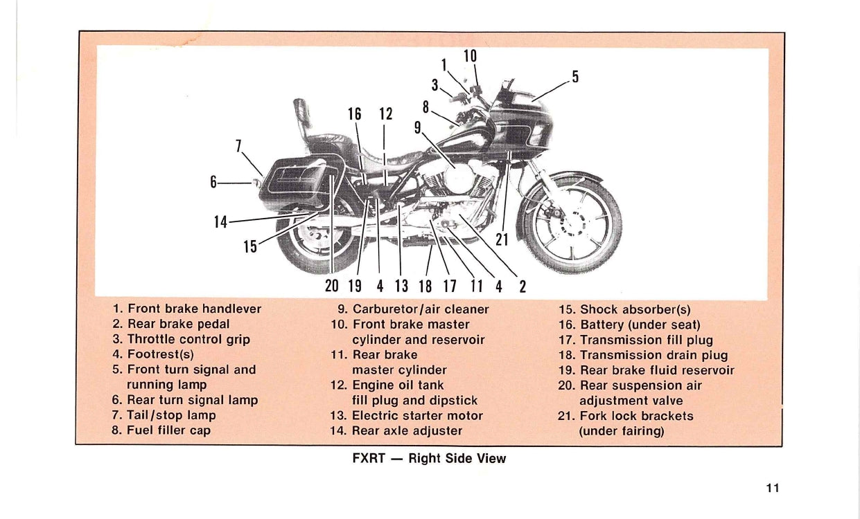 1988 Harley-Davidson Bedienungsanleitung | Englisch