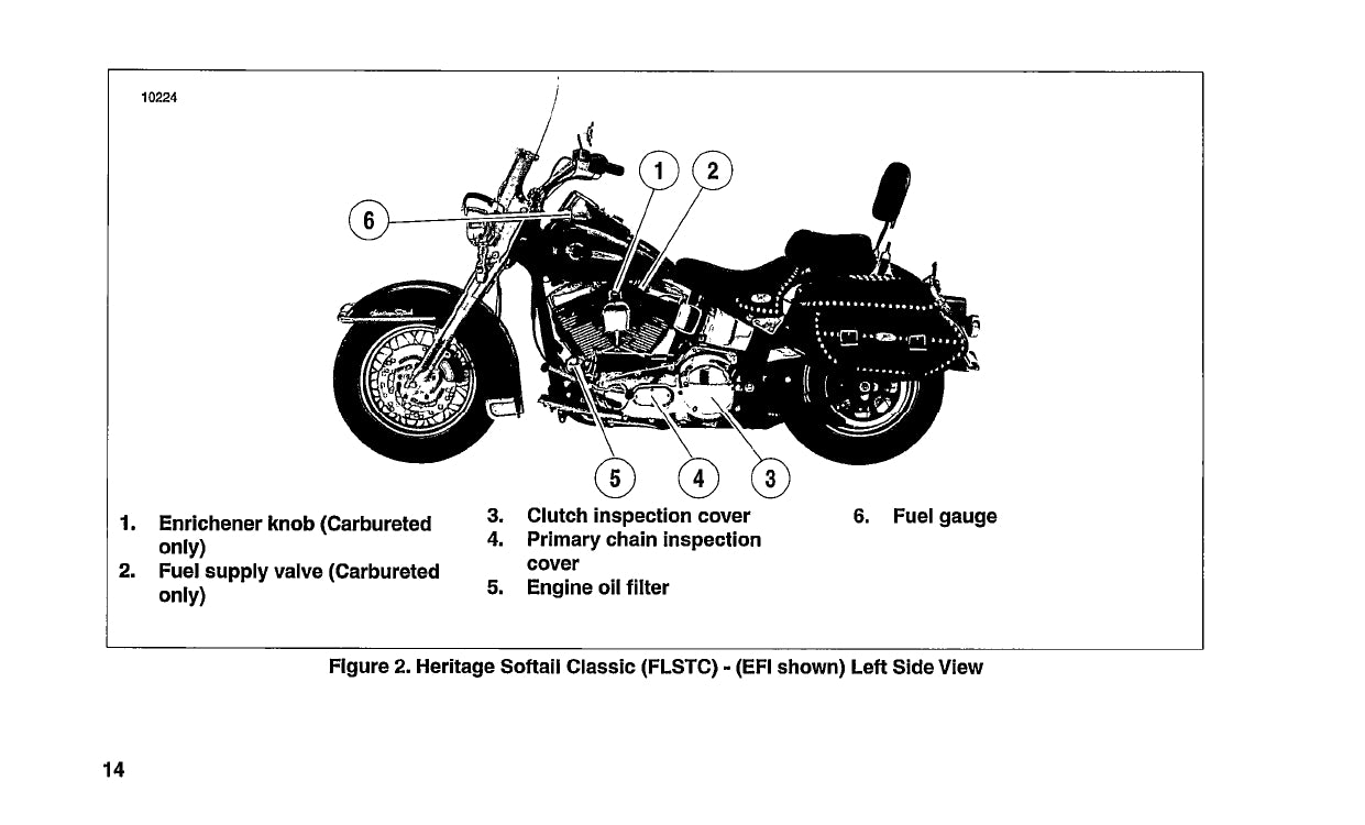 2004 Harley-Davidson Softail Bedienungsanleitung | Englisch