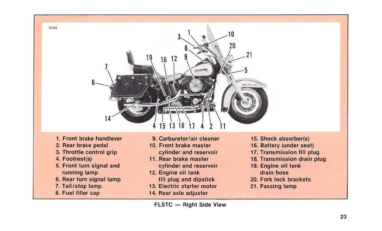 1988 Harley-Davidson Bedienungsanleitung | Englisch