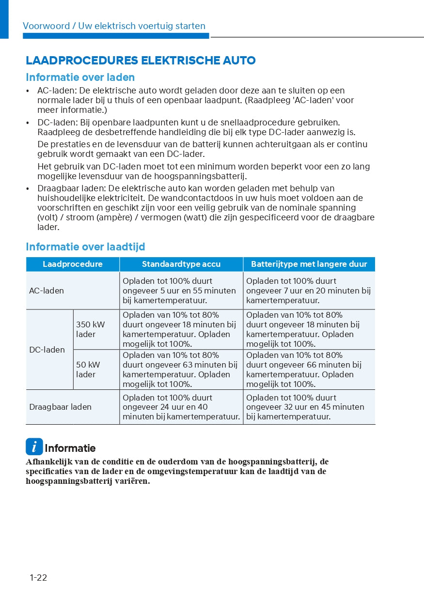 2022-2023 Hyundai Ioniq 5 Owner's Manual | Dutch