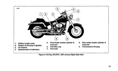 2004 Harley-Davidson Softail Bedienungsanleitung | Englisch