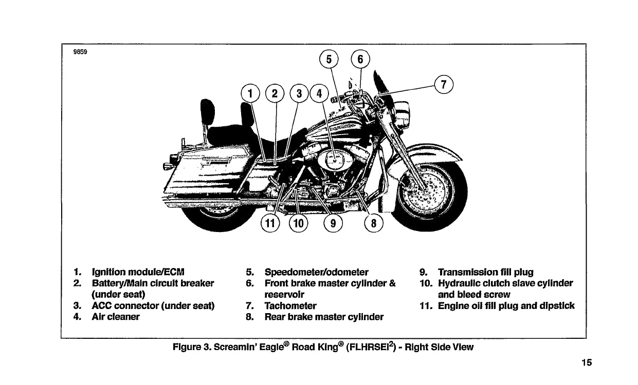 2003 Harley Davidson FLHRSEI2 Bedienungsanleitung | Englisch