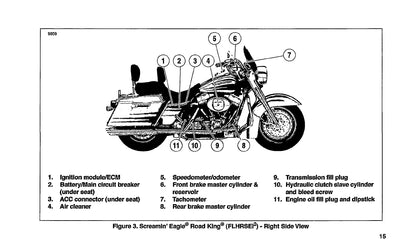 2003 Harley Davidson FLHRSEI2 Gebruikershandleiding | Engels