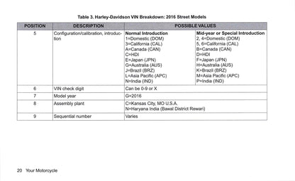 2016 Harley-Davidson Street Owner's Manual | English
