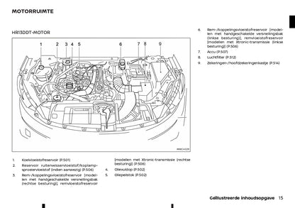 2022-2023 Nissan Qashqai Gebruikershandleiding | Nederlands