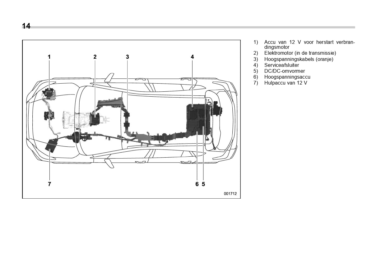 2020 Subaru Forester E-Boxer Gebruikershandleiding | Nederlands