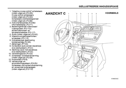 2018-2019 Suzuki SX4 S-Cross Gebruikershandleiding | Nederlands