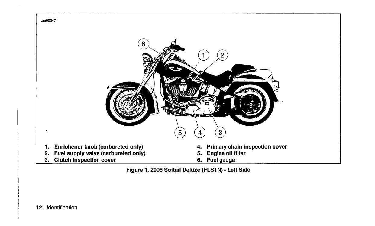 2005 Harley Davidson Softail Owner's Manual | English – Car Manuals