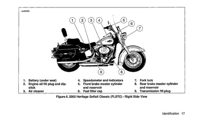 2005 Harley Davidson Softail Owner's Manual | English