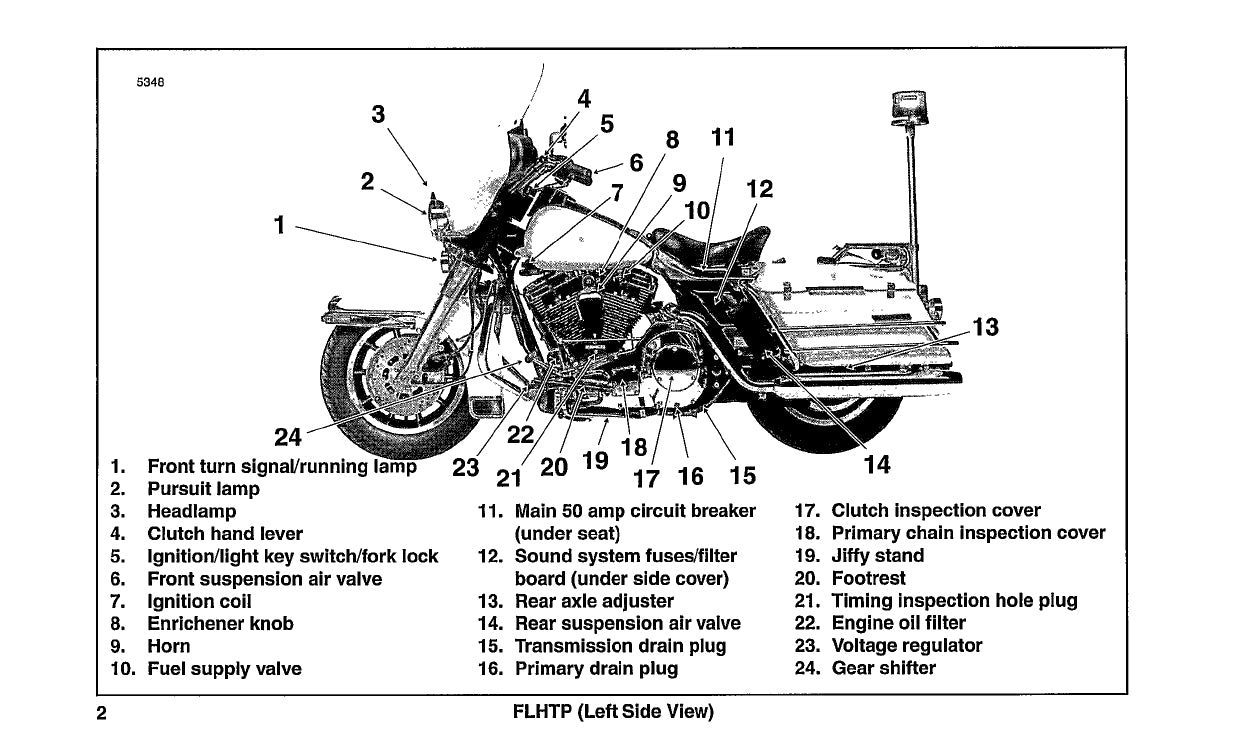 HARLEY DAVIDSON TC96 マニュアル Amazon.co.jp: ハーレーダビッドソンTC96メカニズム&メンテナンス