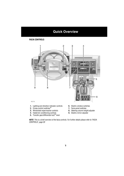 2004 Land Rover Discovery Gebruikershandleiding | Engels