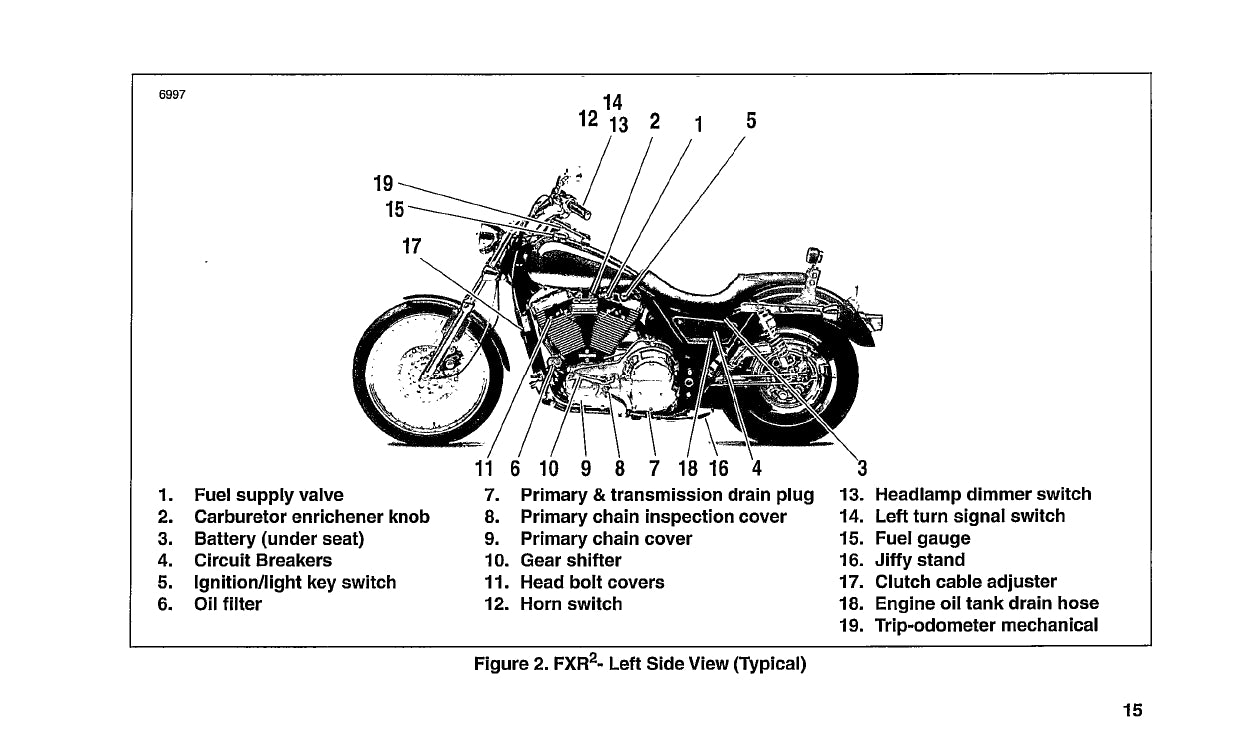 1999 Harley Davidson FXR2 Manuel du propriétaire | Anglais