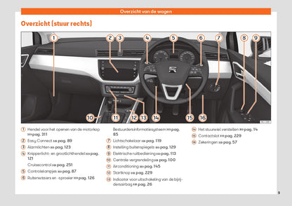 2020 Seat Ibiza Manuel du propriétaire | Néerlandais