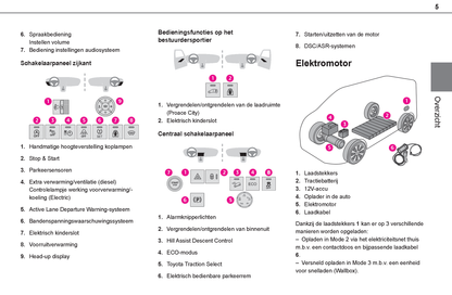 2021-2024 Toyota Proace City/Proace City Verso Gebruikershandleiding | Nederlands