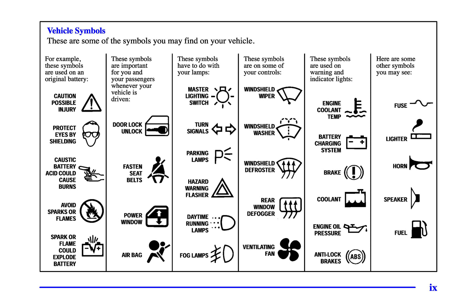 2000 Pontiac Firebird Owner's Manual | English