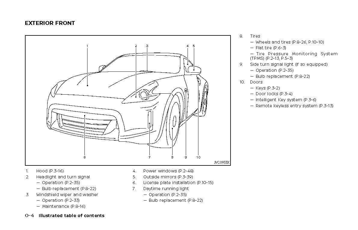 2020 Nissan 370Z Gebruikershandleiding | Engels