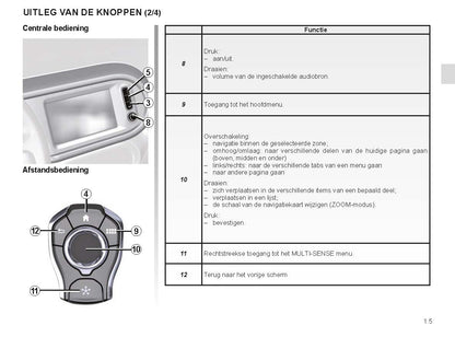 2023 Renault Easy Connect Bedienungsanleitung | Niederländisch