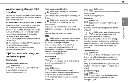 2021-2024 Toyota Proace City/Proace City Verso Gebruikershandleiding | Nederlands