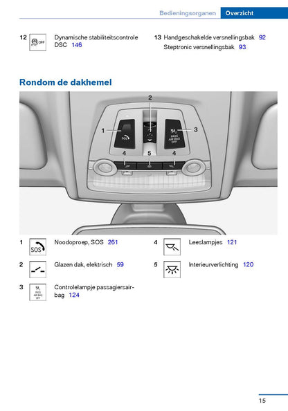 2016-2017 BMW X4 Owner's Manual | Dutch