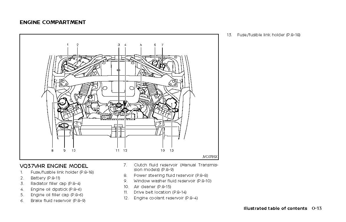 2020 Nissan 370Z Gebruikershandleiding | Engels