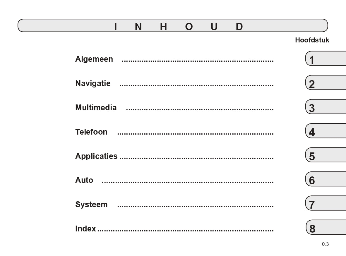 Renault R-Link 2 Infotainment Manual | Dutch