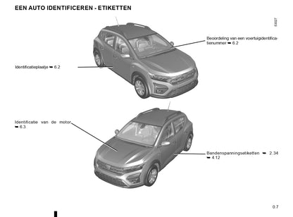 2020-2022 Dacia Sandero/Sandero Stepway Gebruikershandleiding | Nederlands
