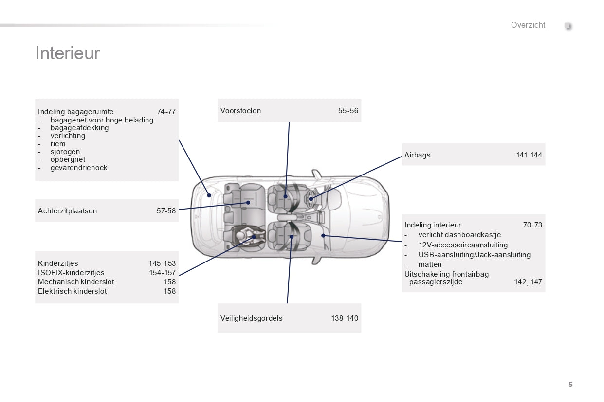 2015-2016 Peugeot 2008 Owner's Manual | Dutch