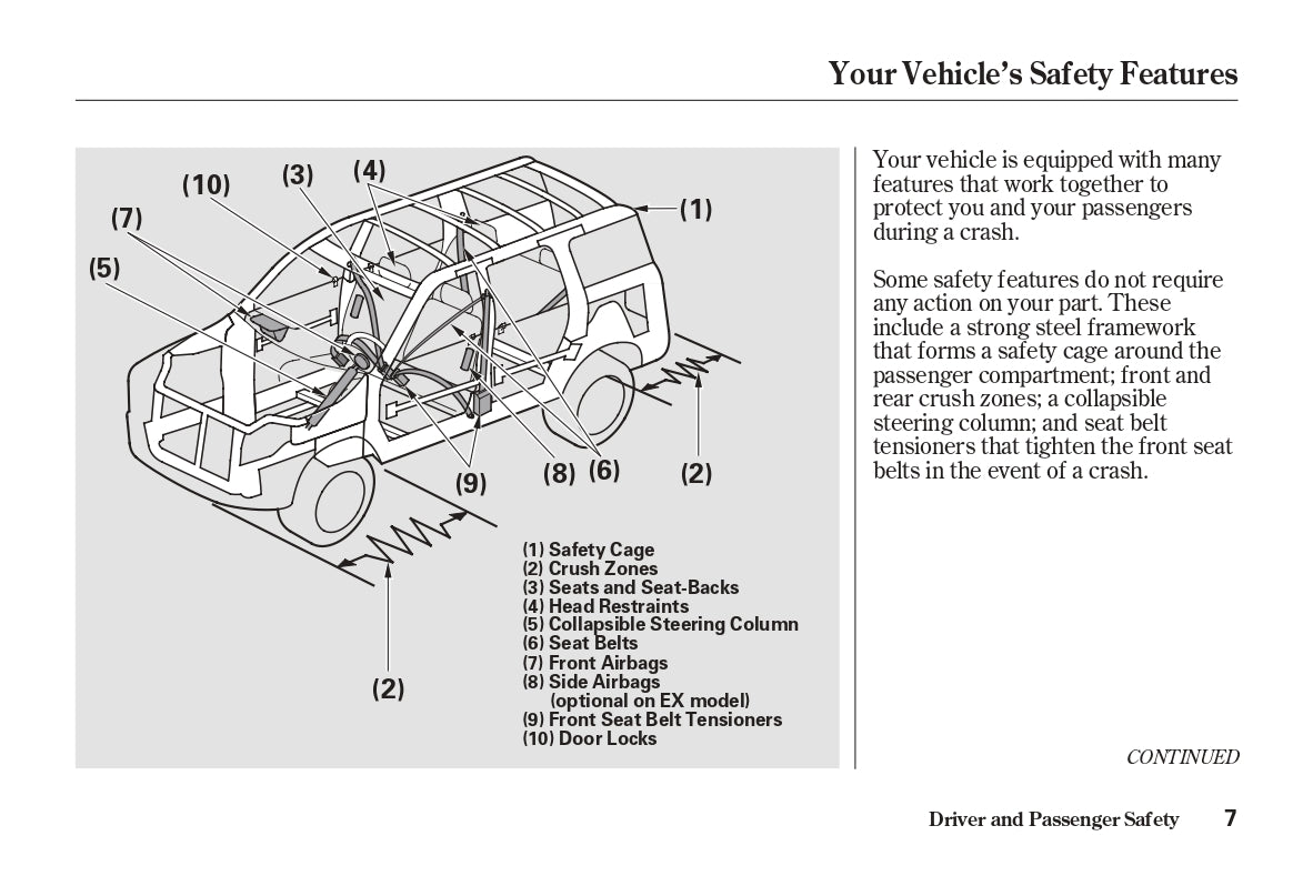 2004 Honda Element Gebruikershandleiding | Engels