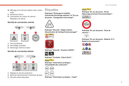 2022-2024 Citroën C3 Owner's Manual | French
