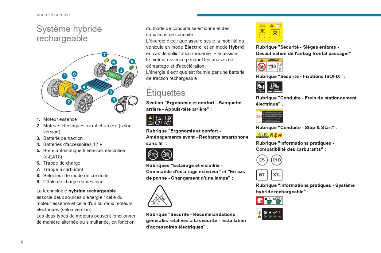 2023-2024 Peugeot 508 / 508SW Gebruikershandleiding | Frans