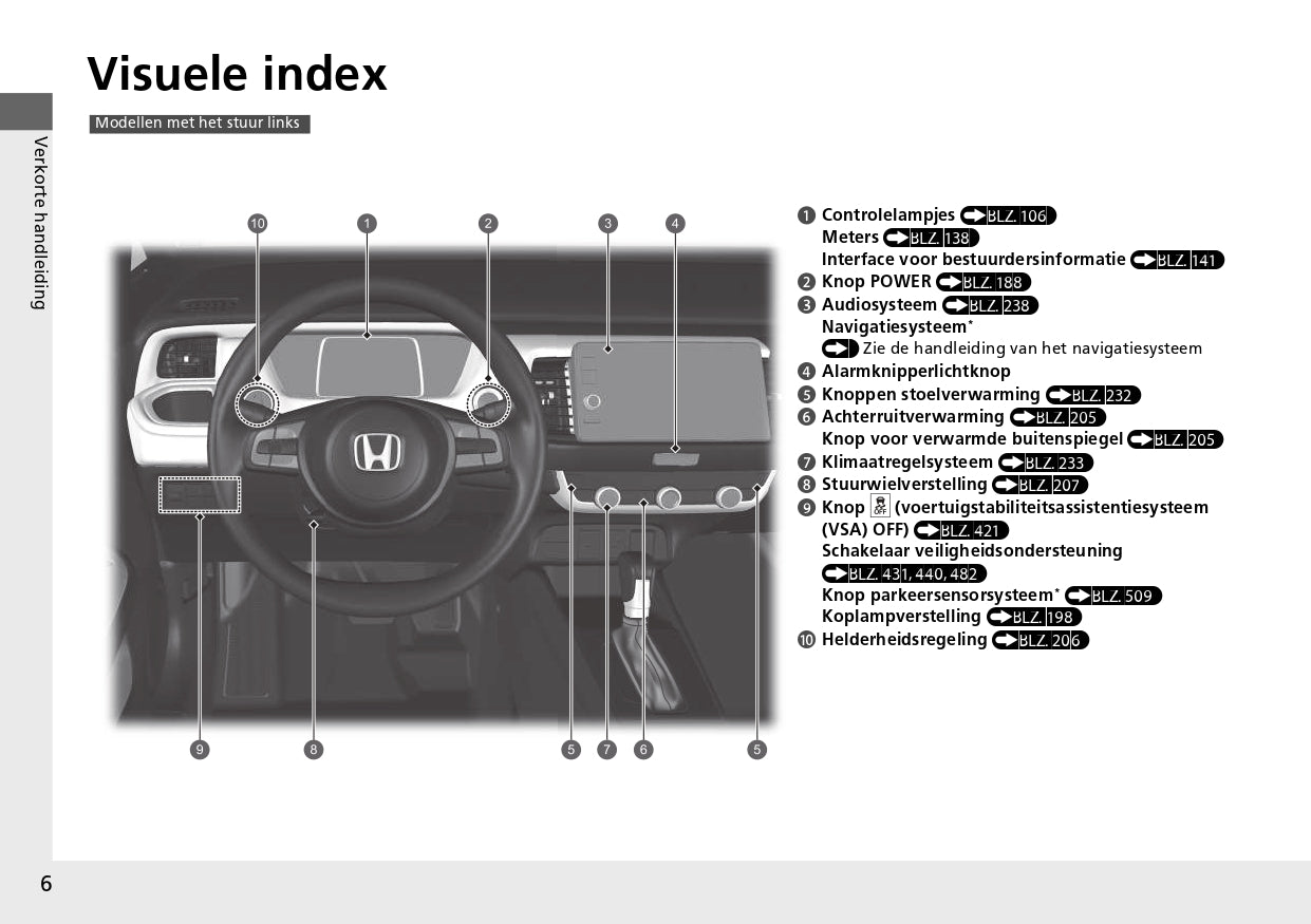 2023 Honda Jazz e:HEV Gebruikershandleiding | Nederlands