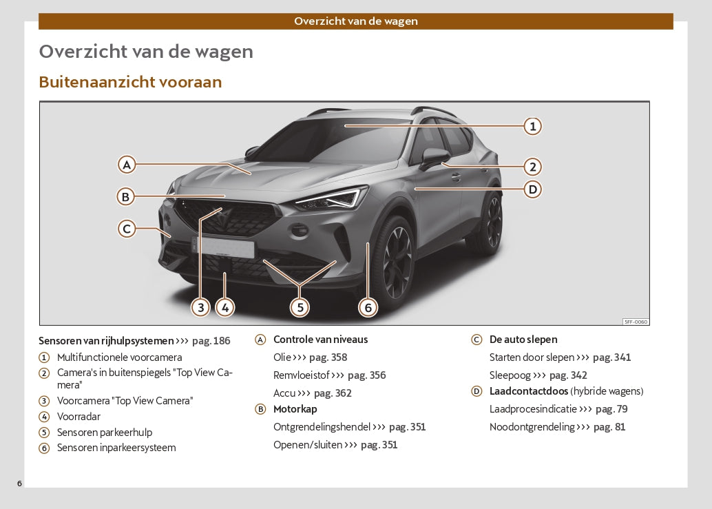 2024 Cupra Formentor Owner's Manual | Dutch