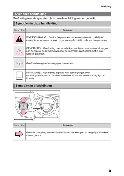 2024 Toyota C-HR Hybrid Infotainment Manual | Dutch